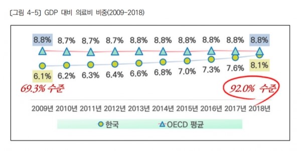 이미지: '21년도 유형별 환산지수 연구 '건강보험공단(2020.12)'