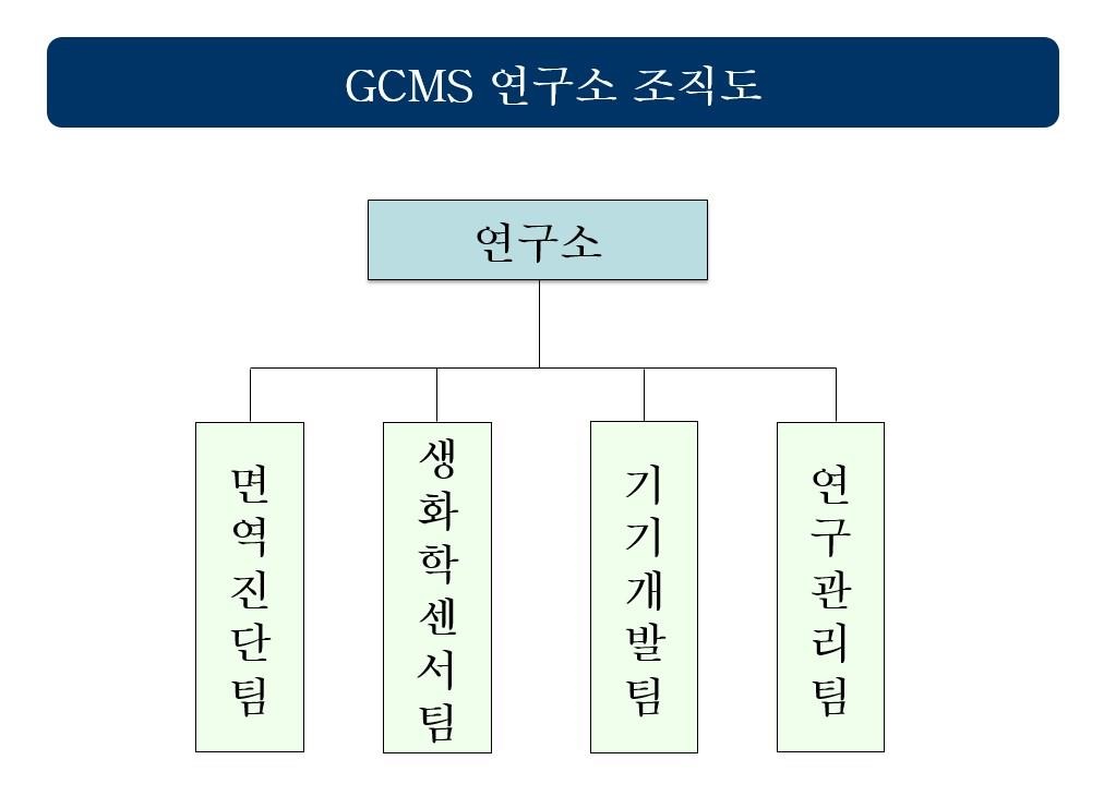 이미지: 연구소 조직도