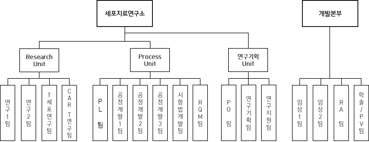 이미지: 연구소 조직도_22.03