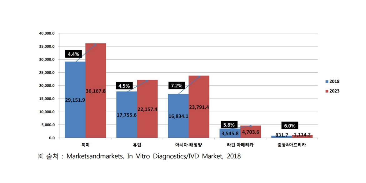 이미지: summary figure