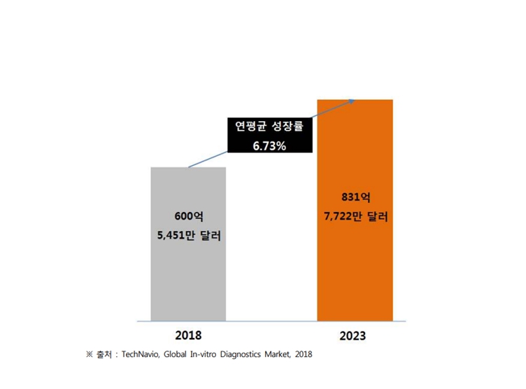 이미지: summary table