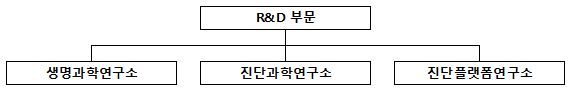 이미지: 연구개발 조직도