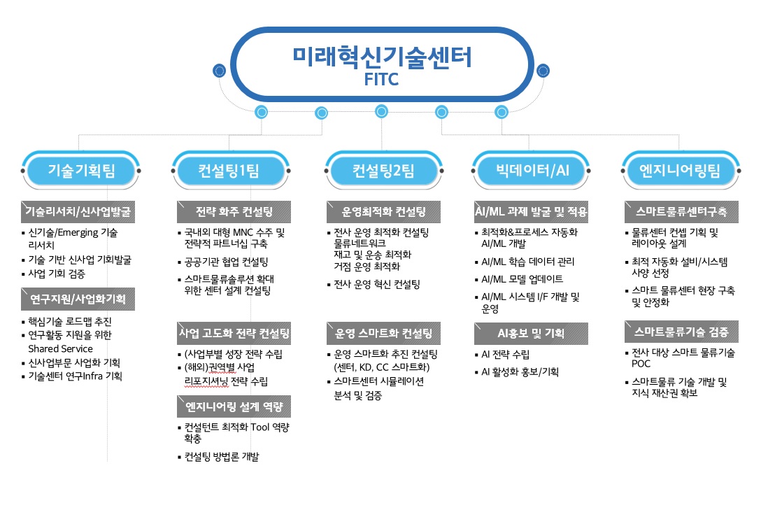 이미지: 미래혁신기술센터