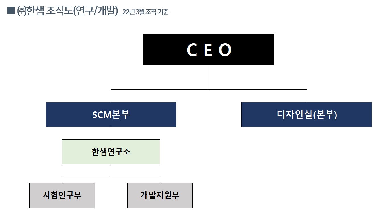 한샘] 분기보고서(일반법인)