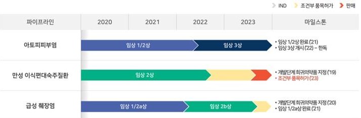 이미지: 2022.1Q 파이프라인