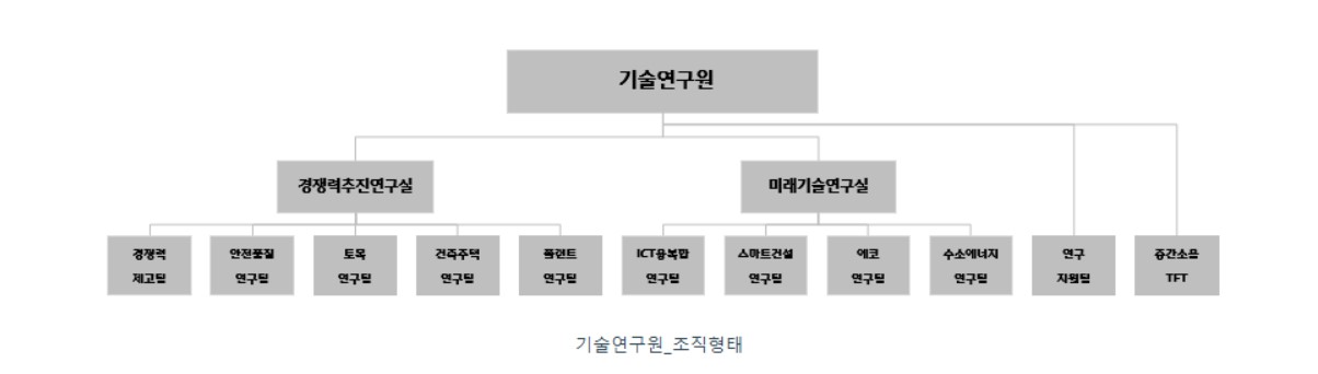 이미지: 기술연구원_조직형태