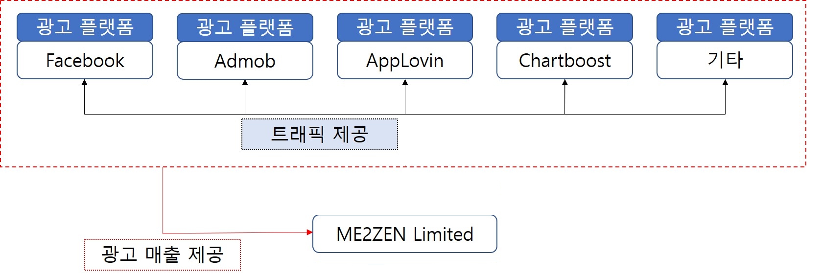 이미지: 광고 매출 흐름