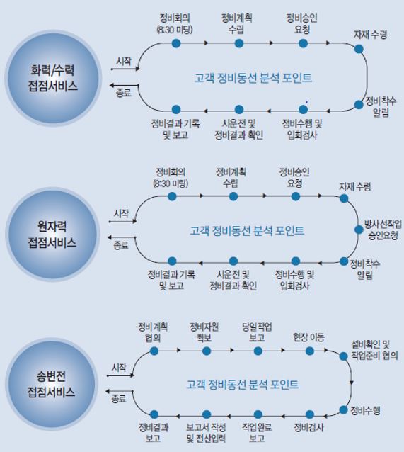 이미지: 고객표준 서비스표