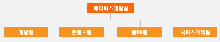 이미지: 메타버스개발실