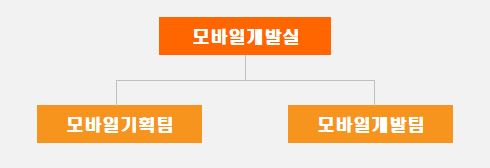 이미지: 모바일개발실