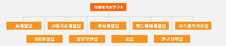 이미지: 차세대기술연구소