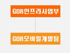 이미지: GDR인프라사업부