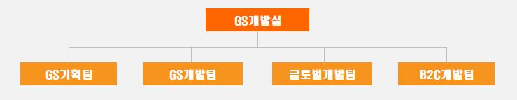 이미지: GS개발실