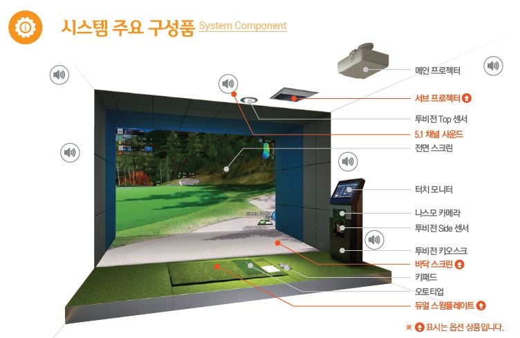 이미지: TWOVISION PLUS 시스템 주요 구성품