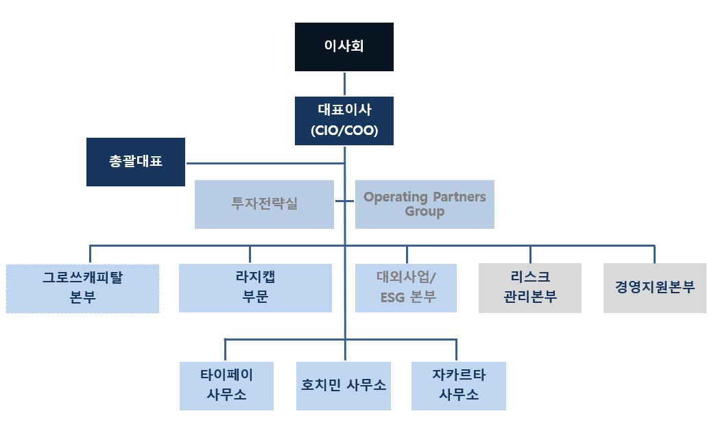 이미지: 조직도