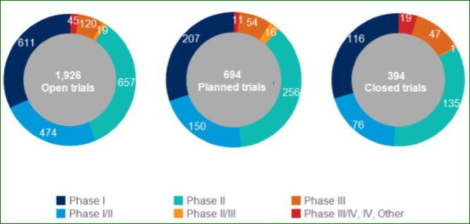 이미지: [면역항암제 관련 임상시험]