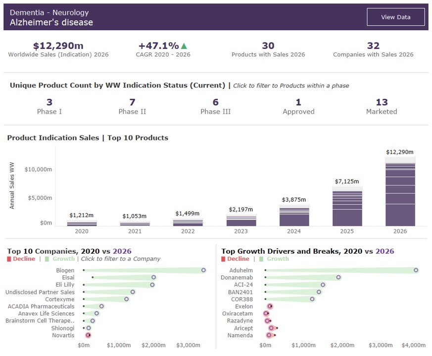 이미지: [글로벌 알츠하이머병 치료제 시장현황 및 전망(2020-2026년)]