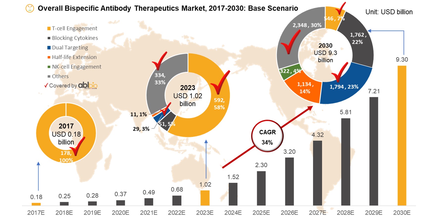 이미지: [이중항체 치료제 시장 및 전망(2017-2030)]
