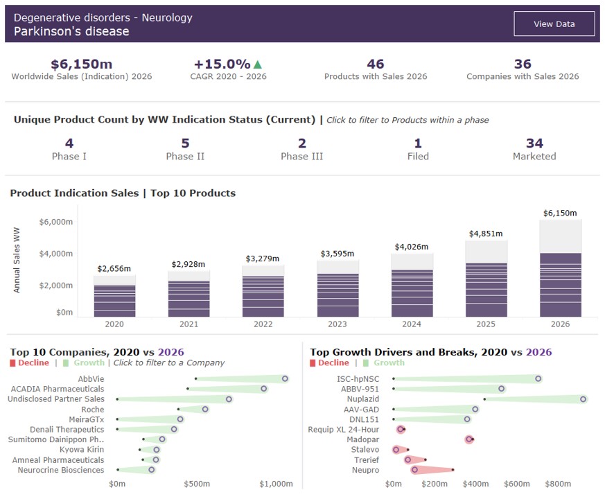 이미지: [글로벌 파킨슨 치료제 시장현황 및 전망(2020-2026년)]