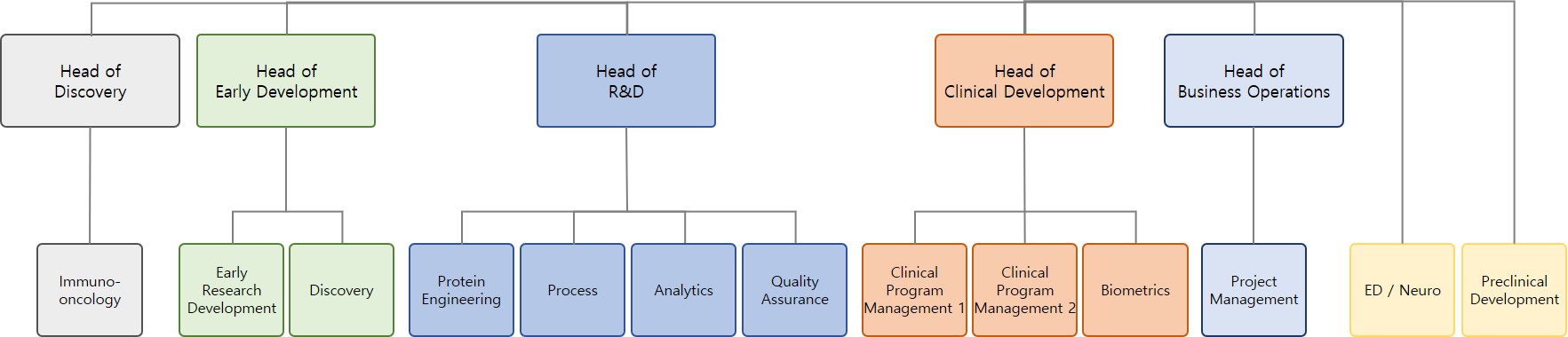 이미지: [연구개발조직도]