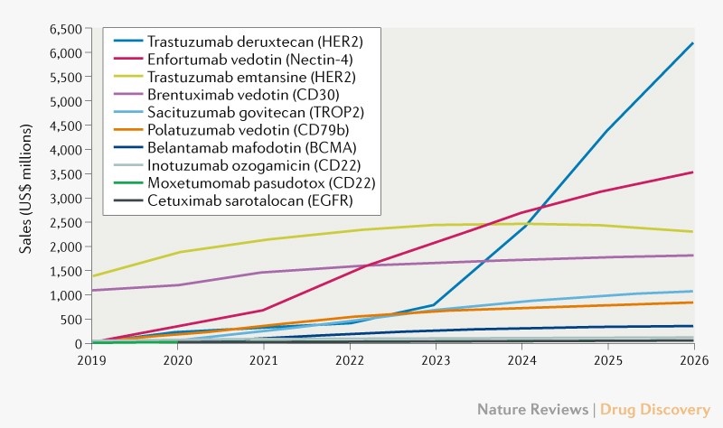 이미지: [글로벌 ADC 시장현황 및 전망]