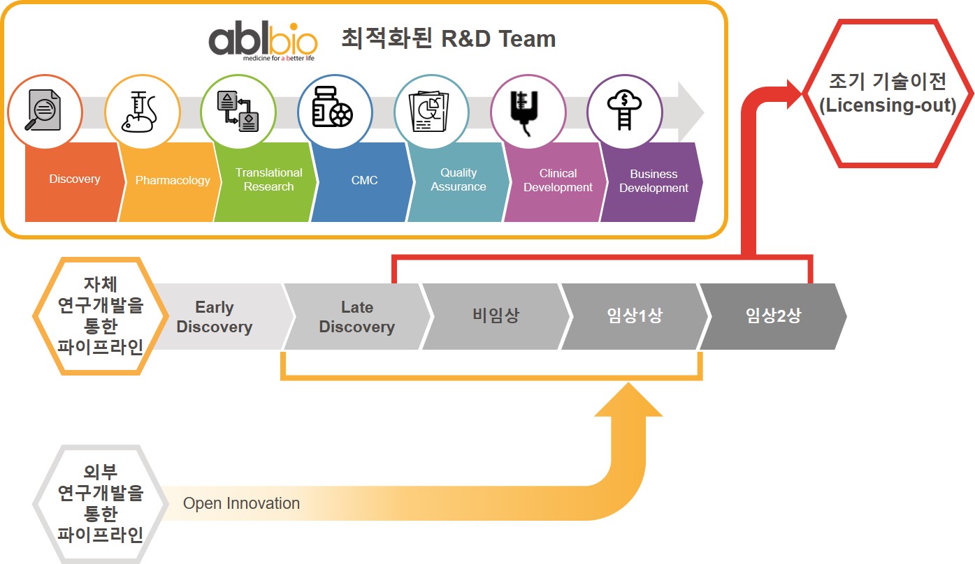 이미지: [Business Model]