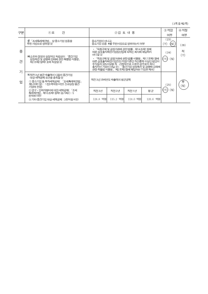 이미지: 블루베리nft_fy2021_중소기업기준검토표_20220322_2