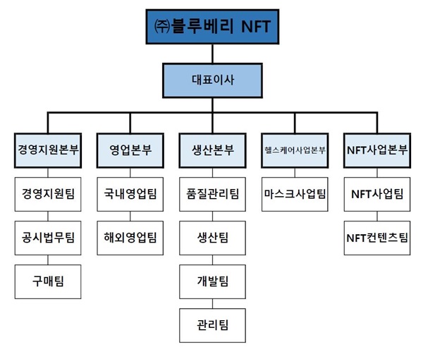 이미지: 조직도