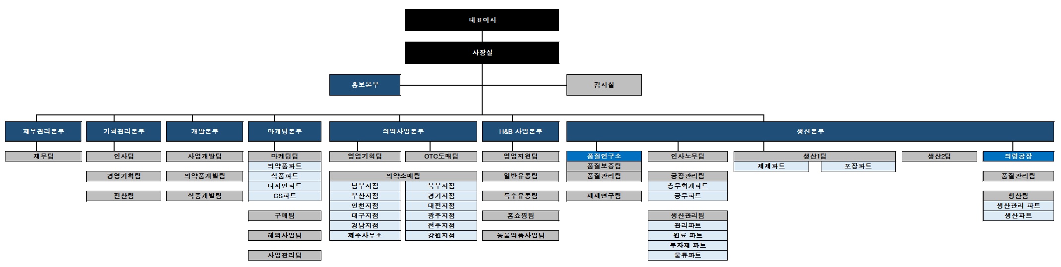 이미지: 경남제약 조직도_20210930