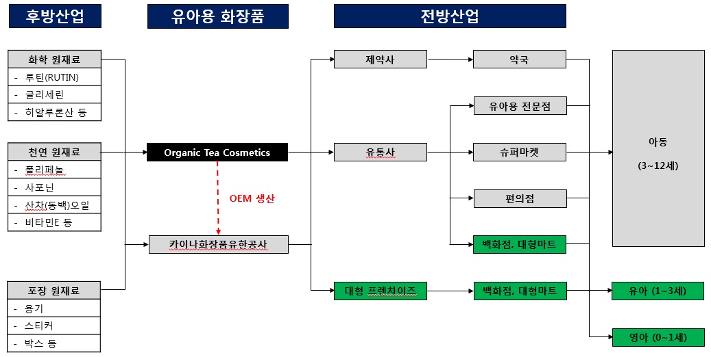 이미지: 사업구조