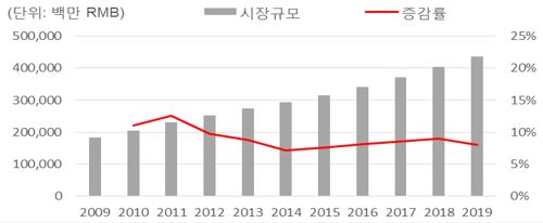 이미지: 중국 유아용화장품시장 전망