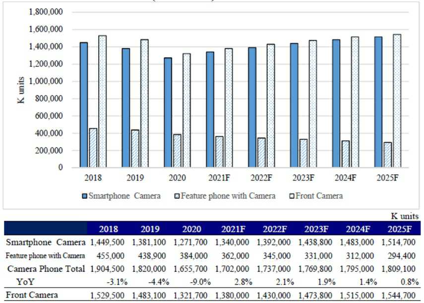 이미지: [camera phone market trend]