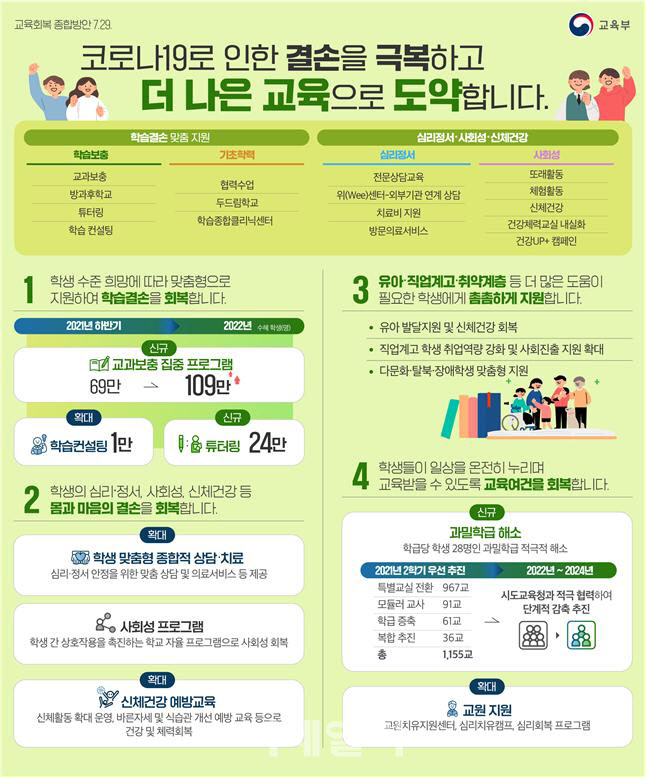 이미지: 교육회복 종합방안