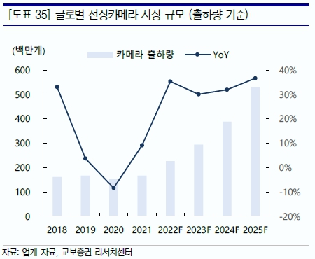 이미지: 글로벌 전장카메라 시장 규모