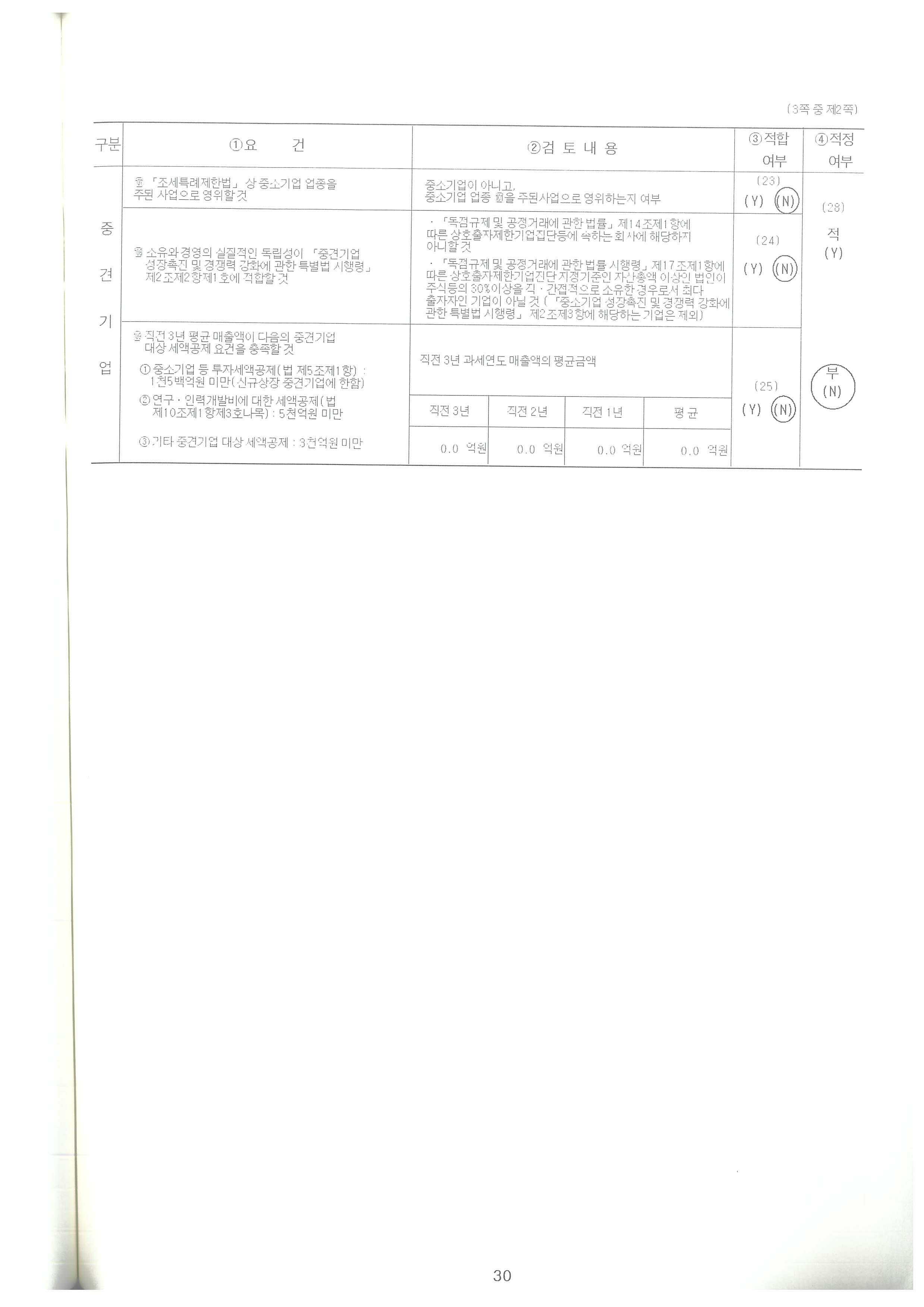 이미지: 중소기업기준검토표(2)