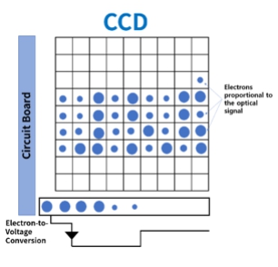 이미지: ccd