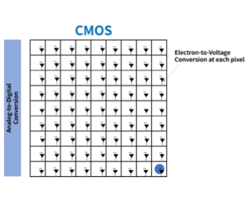 이미지: cmos