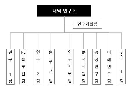 이미지: 연구개발 담당조직