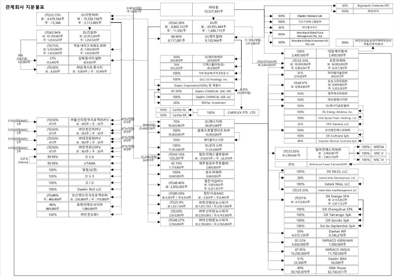 이미지: 지분율표_22.03