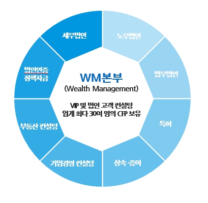이미지: WM본부