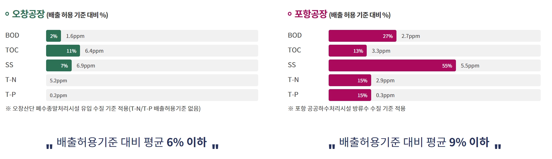 이미지: 폐수 배출량