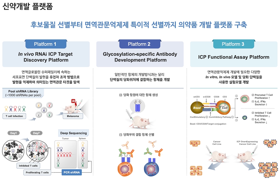 이미지: 신약개발플랫폼