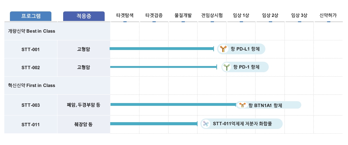 이미지: 에스티큐브_파이프라인