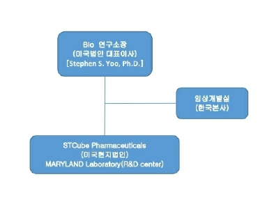 이미지: 조직도