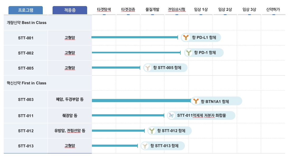 이미지: pipeline