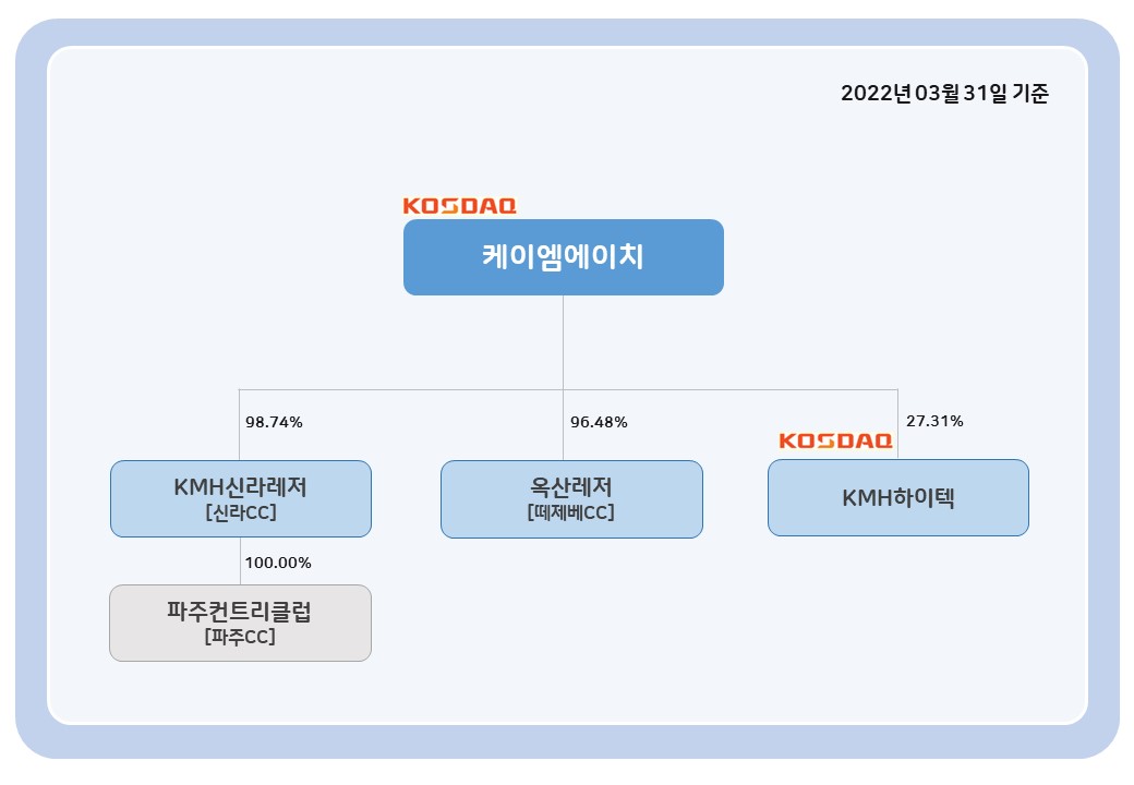 이미지: 계통도(22.03.31)