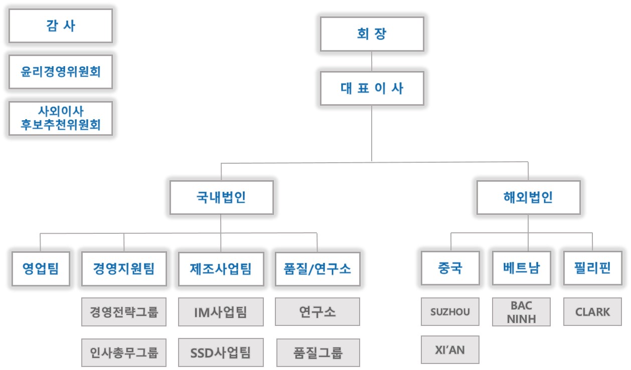 이미지: kmh하이텍 조직도