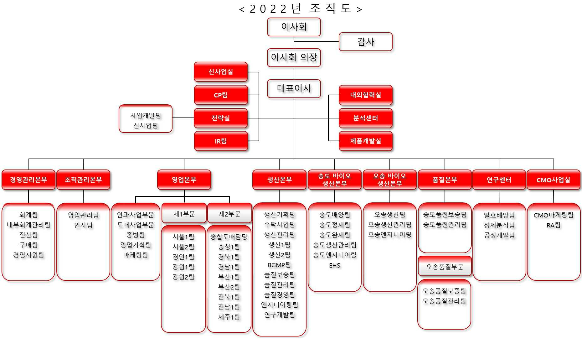 이미지: 2022년 조직도