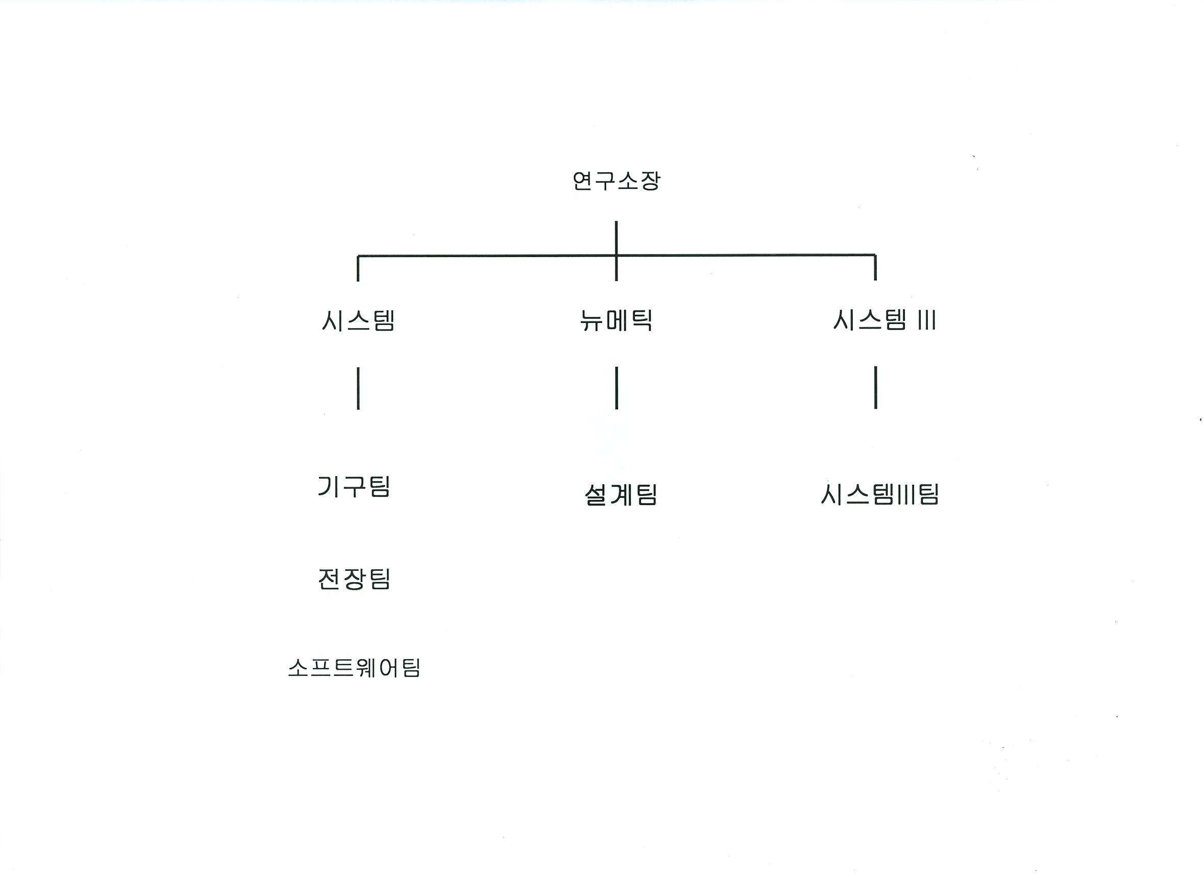 이미지: 조직도