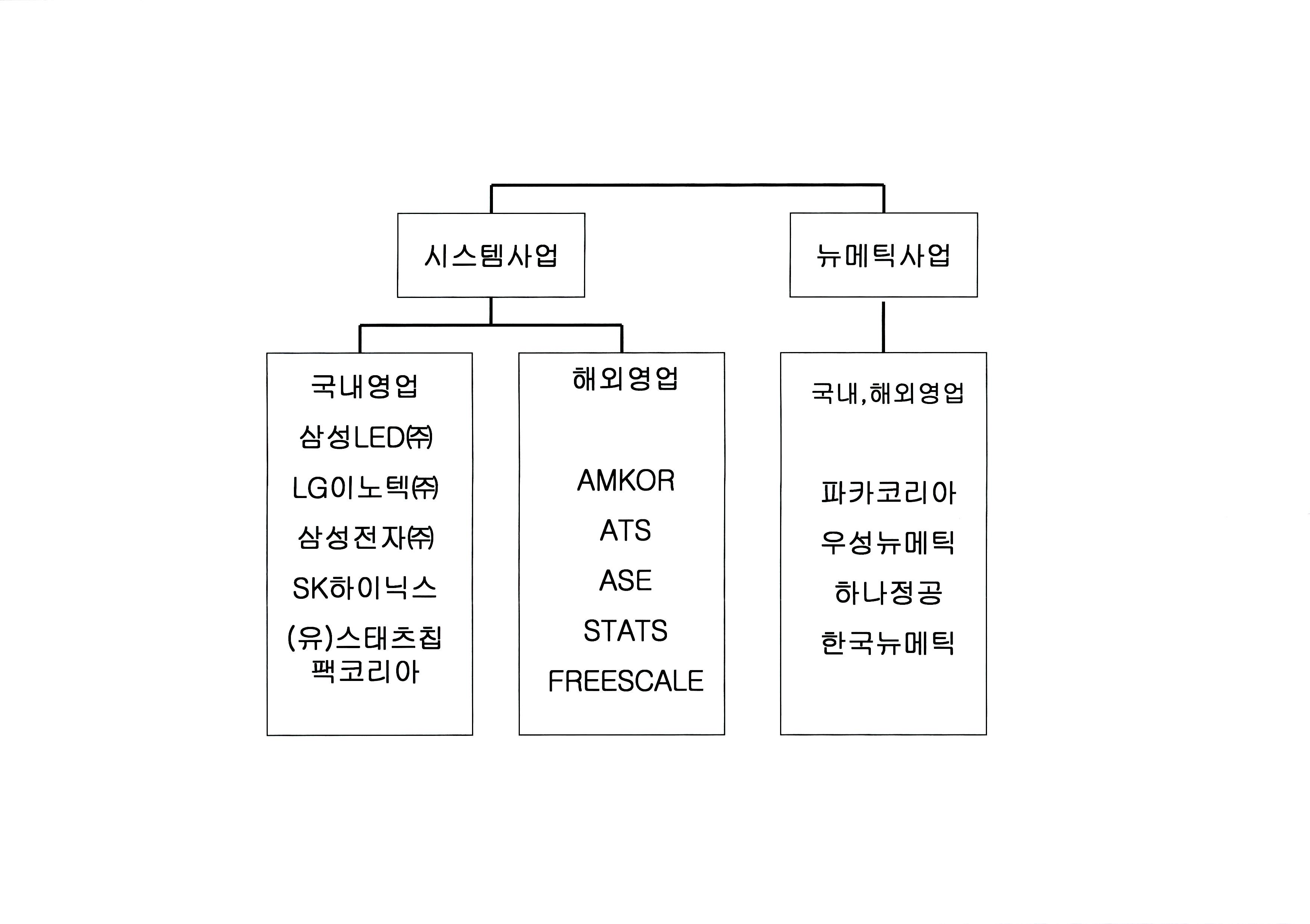 이미지: 주요판매처